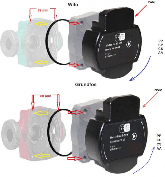 Pumpenkopf Austausch f. Grundfos Wilo Myson Circulating Pumps WSC Heizungspumpen