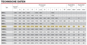 Schicht-Pufferspeicher Ditech Austria Email PSM ohne WT 1000 Liter m.Isolierung